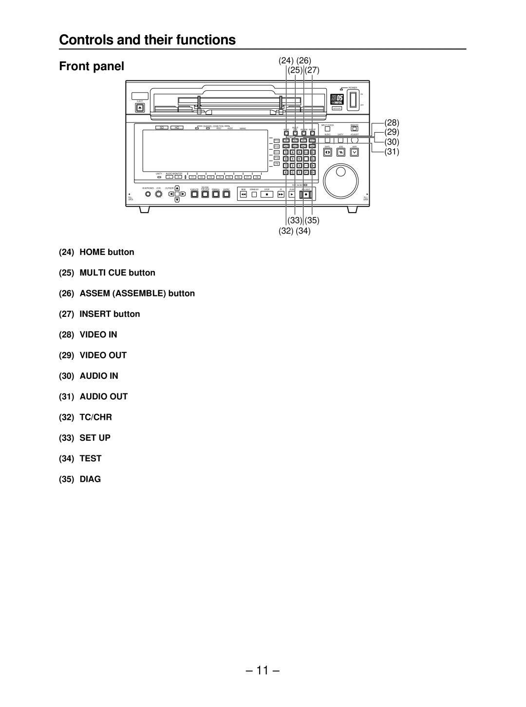 Panasonic AJ-HD3700B manual 28 29, Video Video OUT Audio Audio OUT, 32 TC/CHR SET UP Test Diag 