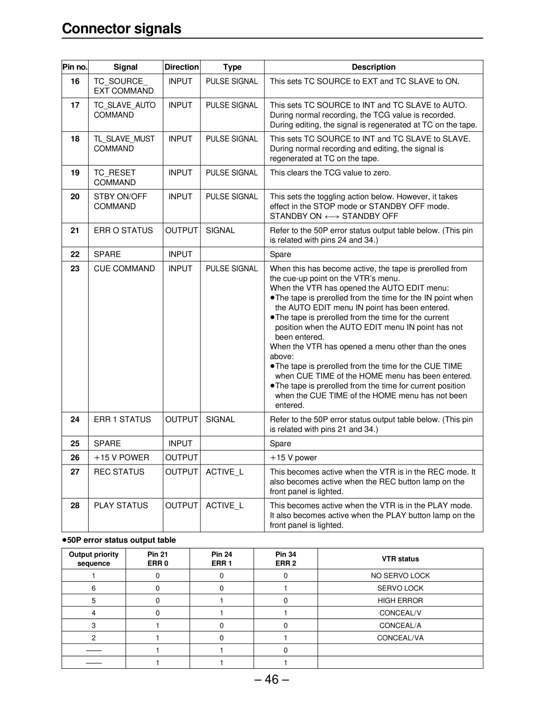 Panasonic AJ-HD3700B manual ≥50P error status output table 