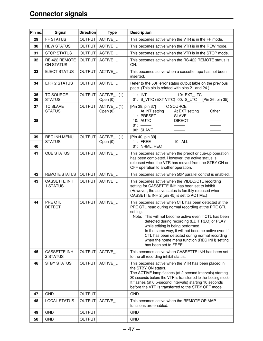 Panasonic AJ-HD3700B manual FF Status Output Activel 