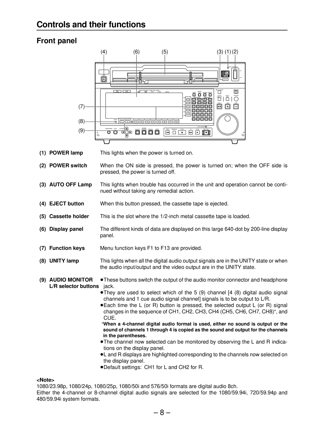 Panasonic AJ-HD3700B manual Controls and their functions, Audio Monitor 