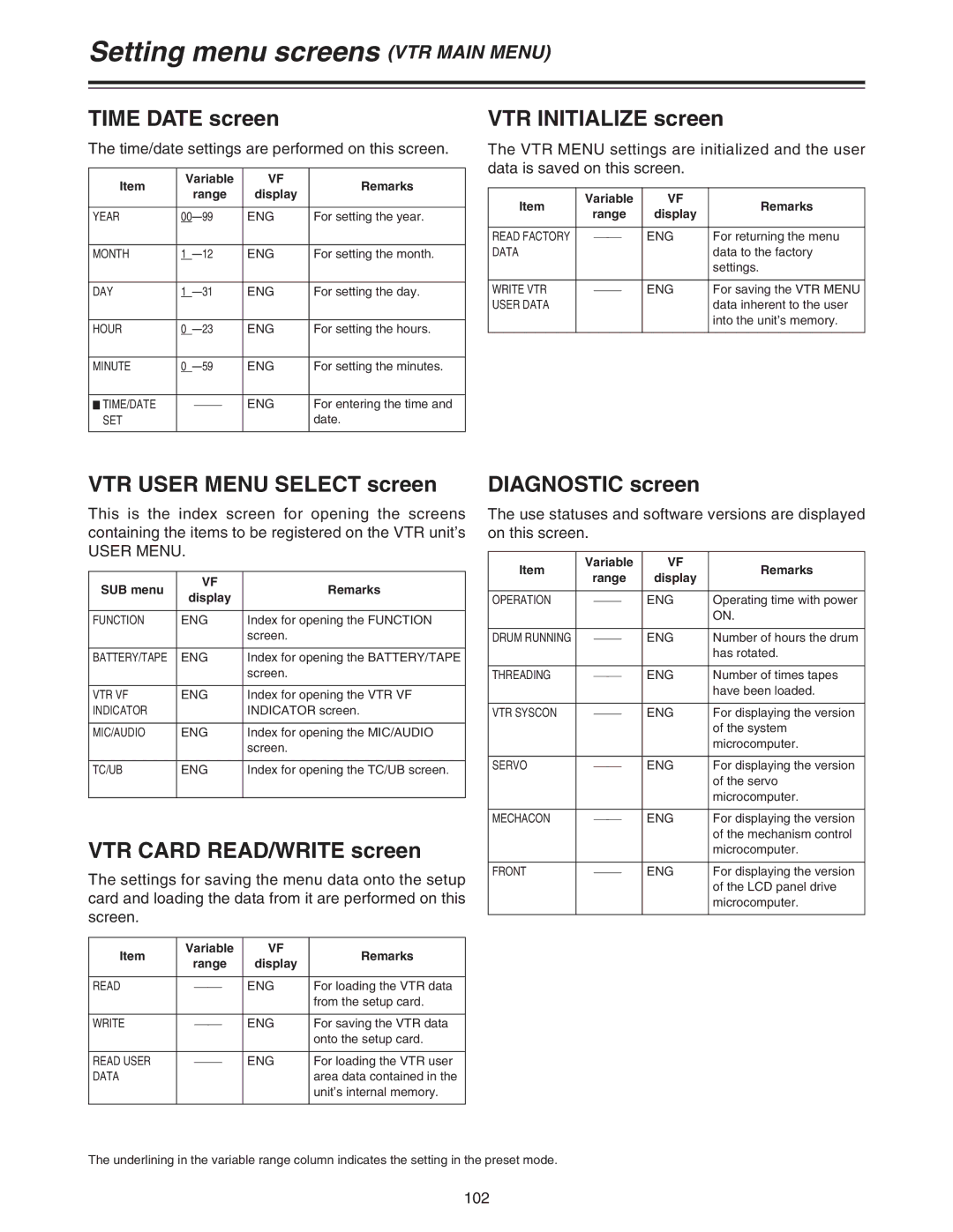 Panasonic AJ-HDC27A Time Date screen, VTR Initialize screen, VTR User Menu Select screen, VTR Card READ/WRITE screen 