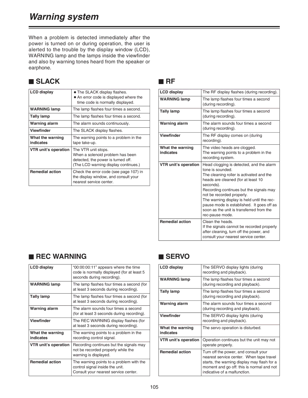 Panasonic AJ-HDC27A operating instructions 105, LCD display, Tally lamp, What the warning Indicates 