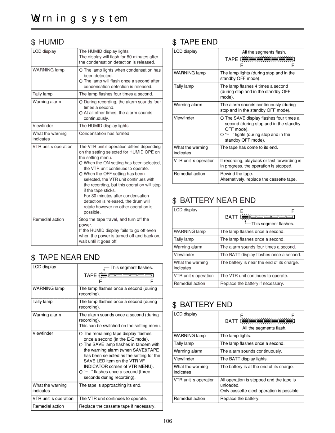 Panasonic AJ-HDC27A operating instructions 106, Indicates VTR unit’s operation, Lamp flashes once a second 