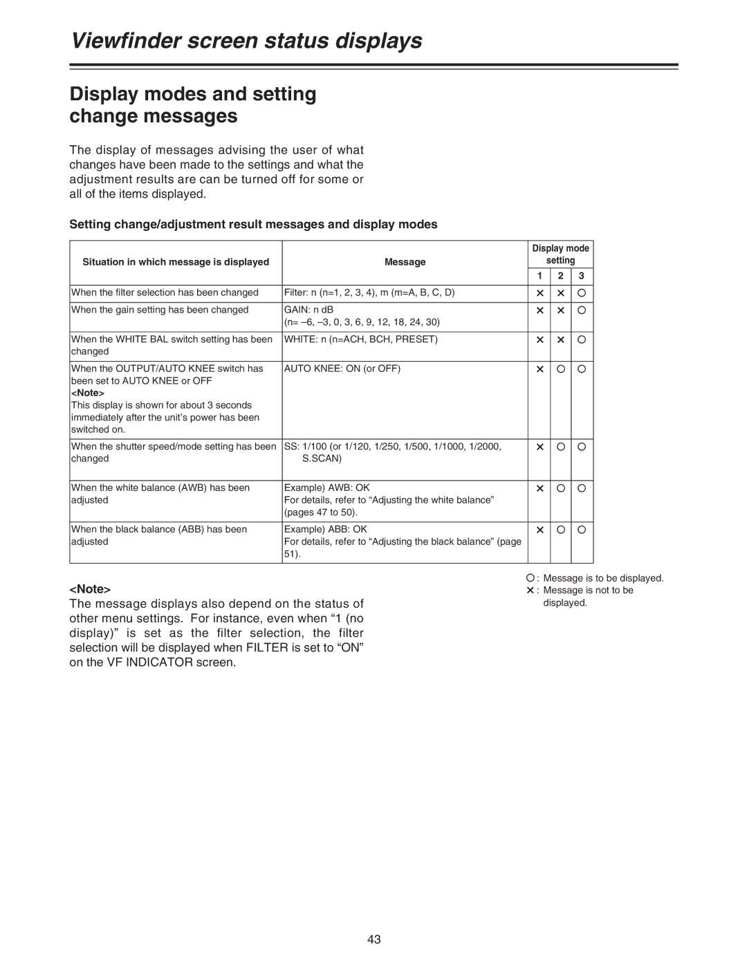 Panasonic AJ-HDC27A Display modes and setting change messages, Setting change/adjustment result messages and display modes 