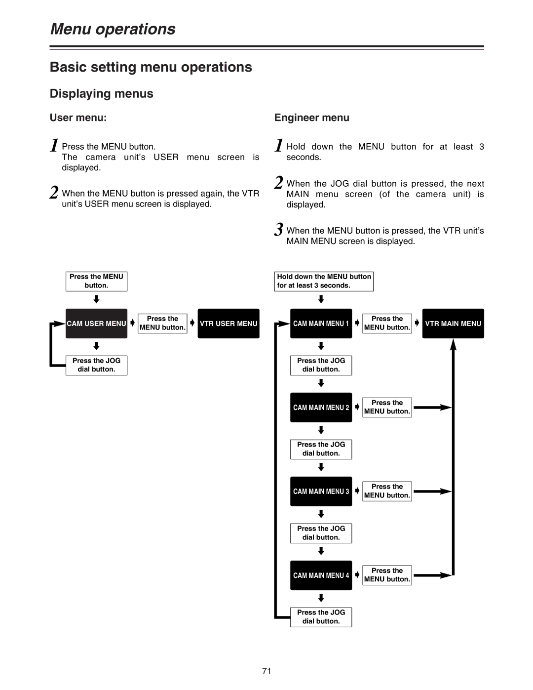 Panasonic AJ-HDC27A operating instructions Basic setting menu operations, Displaying menus, User menu, Engineer menu 