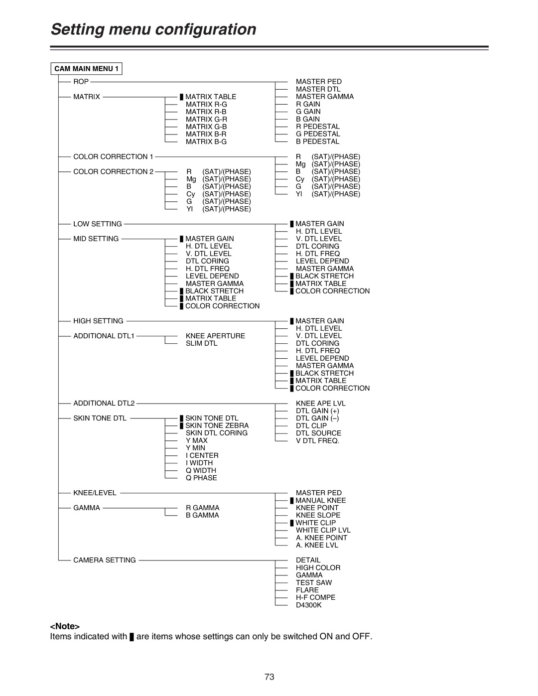 Panasonic AJ-HDC27A operating instructions Setting menu configuration, CAM Main Menu, Sat/Phase 