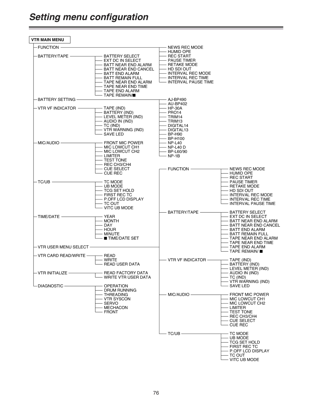 Panasonic AJ-HDC27A operating instructions VTR Main Menu, PRO14 TRIM14 TRIM13 DIGITAL14 DIGITAL13 