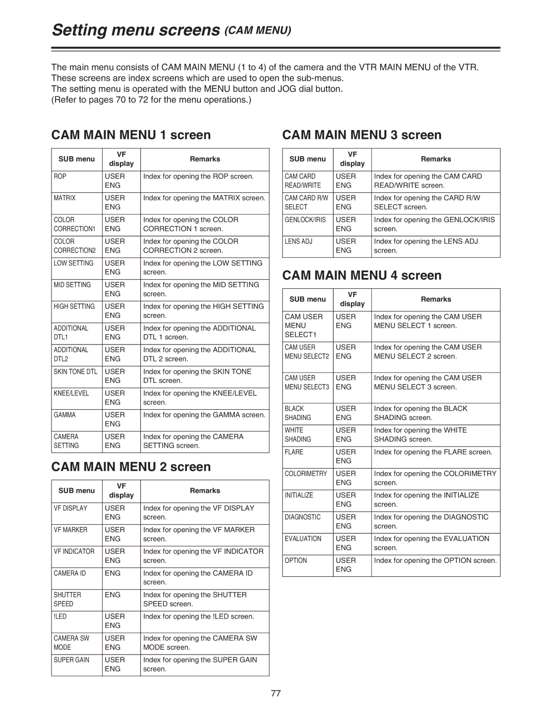 Panasonic AJ-HDC27A Setting menu screens CAM Menu, CAM Main Menu 1 screen, CAM Main Menu 2 screen, CAM Main Menu 3 screen 