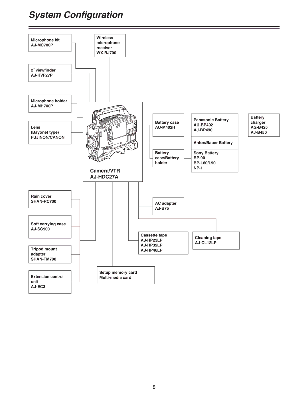 Panasonic AJ-HDC27A System Configuration, Fujinon/Canon, SHAN-RC700, AJ-EC3, AJ-HP23LP AJ-CL12LP AJ-HP32LP AJ-HP46LP 