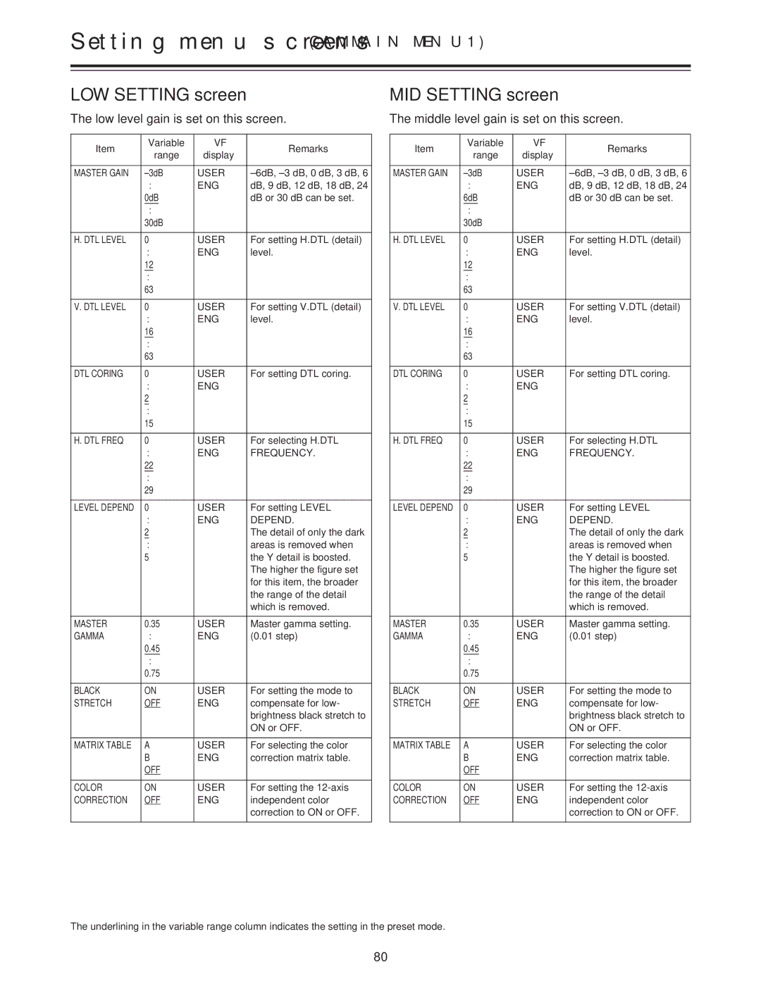 Panasonic AJ-HDC27A operating instructions LOW Setting screen, MID Setting screen, Low level gain is set on this screen 