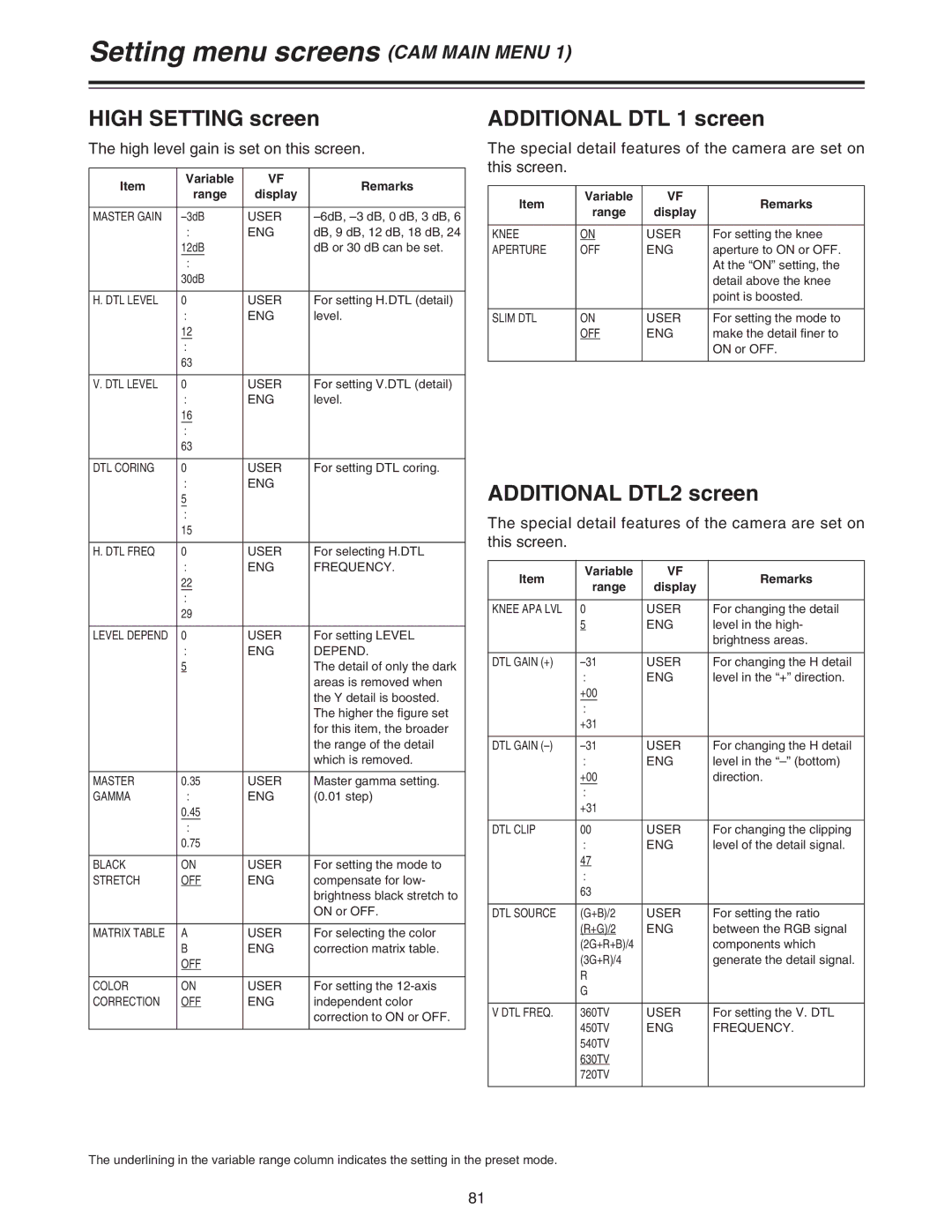 Panasonic AJ-HDC27A operating instructions High Setting screen, Additional DTL 1 screen, Additional DTL2 screen 