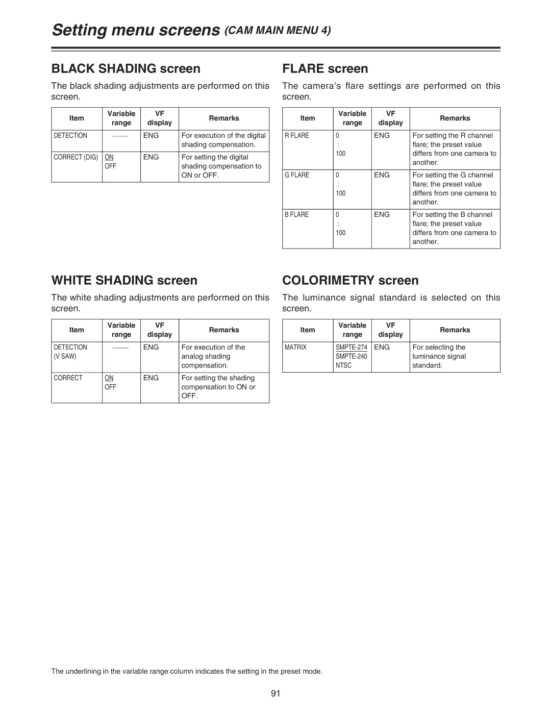 Panasonic AJ-HDC27A operating instructions Black Shading screen, Flare screen, White Shading screen, Colorimetry screen 