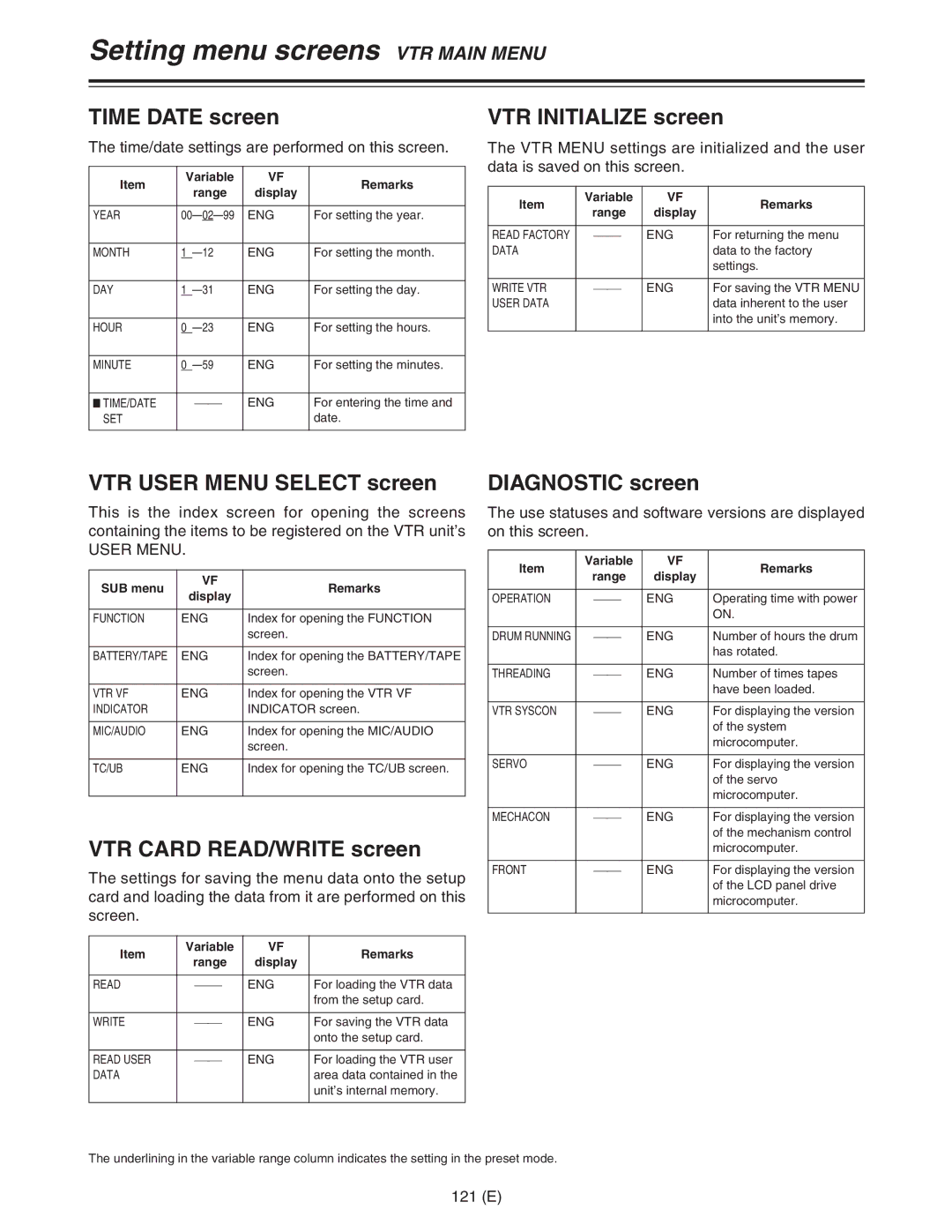 Panasonic AJ-HDC27FE Time Date screen, VTR Initialize screen, VTR User Menu Select screen, VTR Card READ/WRITE screen 