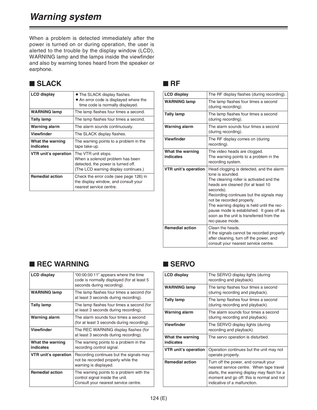 Panasonic AJ-HDC27FE operating instructions 124 E 