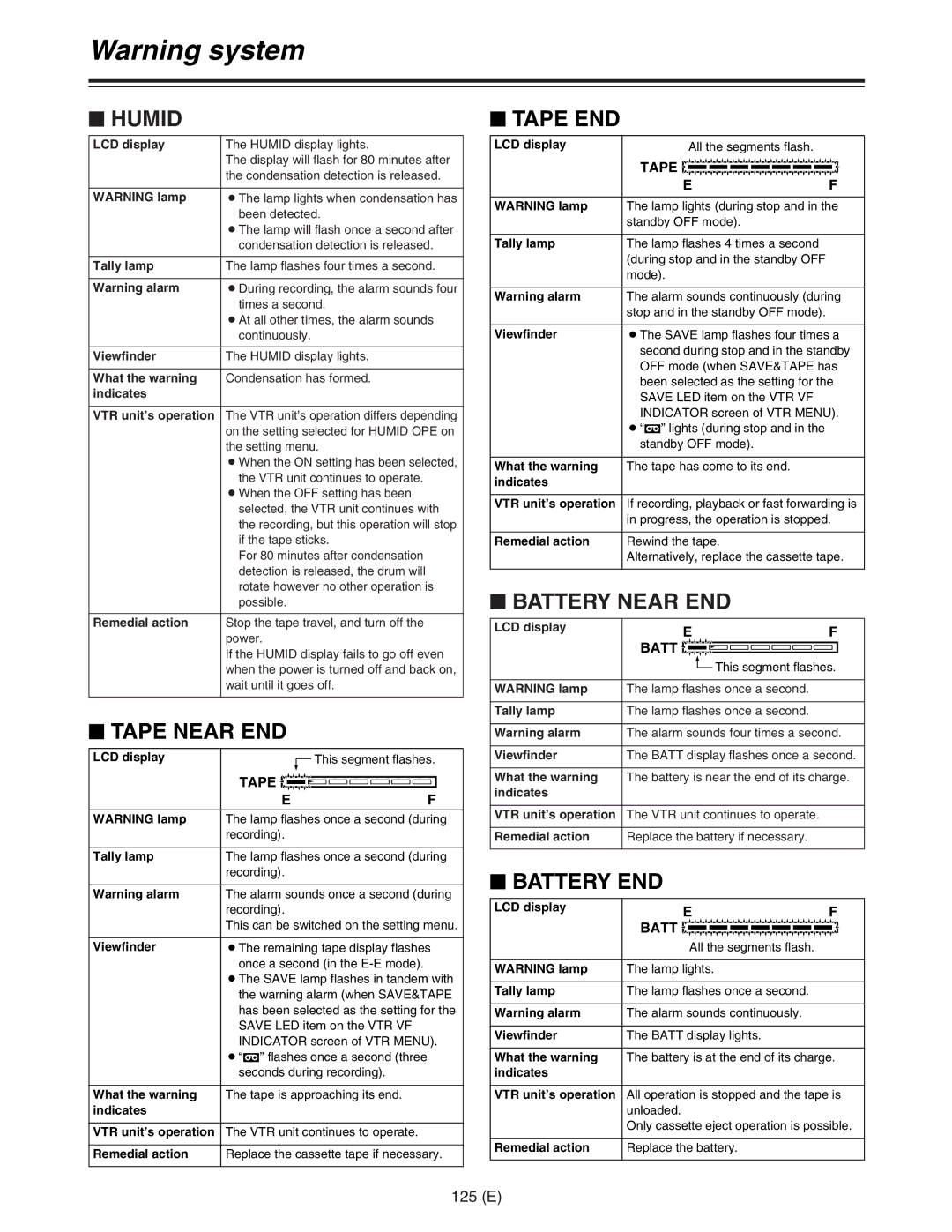 Panasonic AJ-HDC27FE operating instructions 125 E, Lamp flashes once a second 