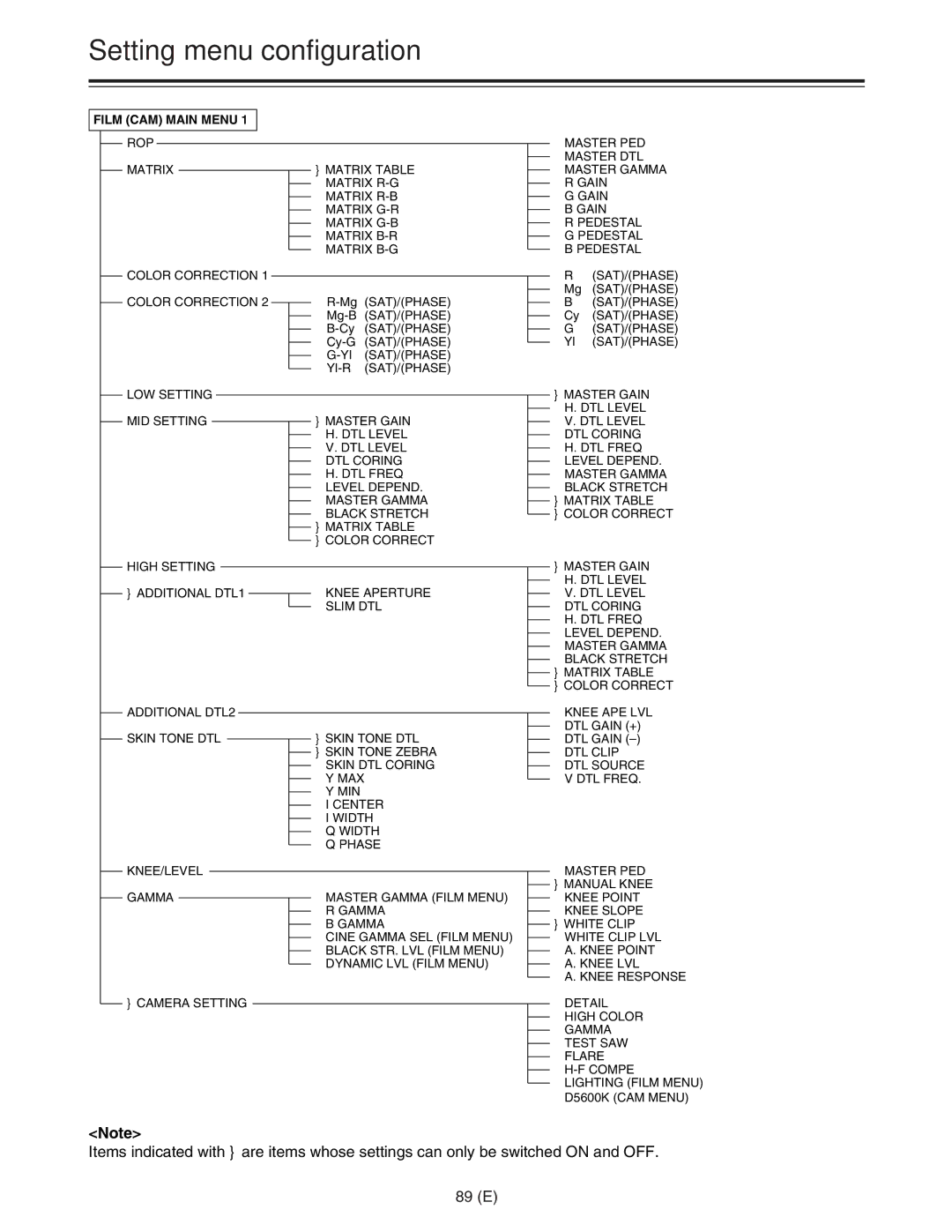 Panasonic AJ-HDC27FE operating instructions Setting menu configuration, 89 E 