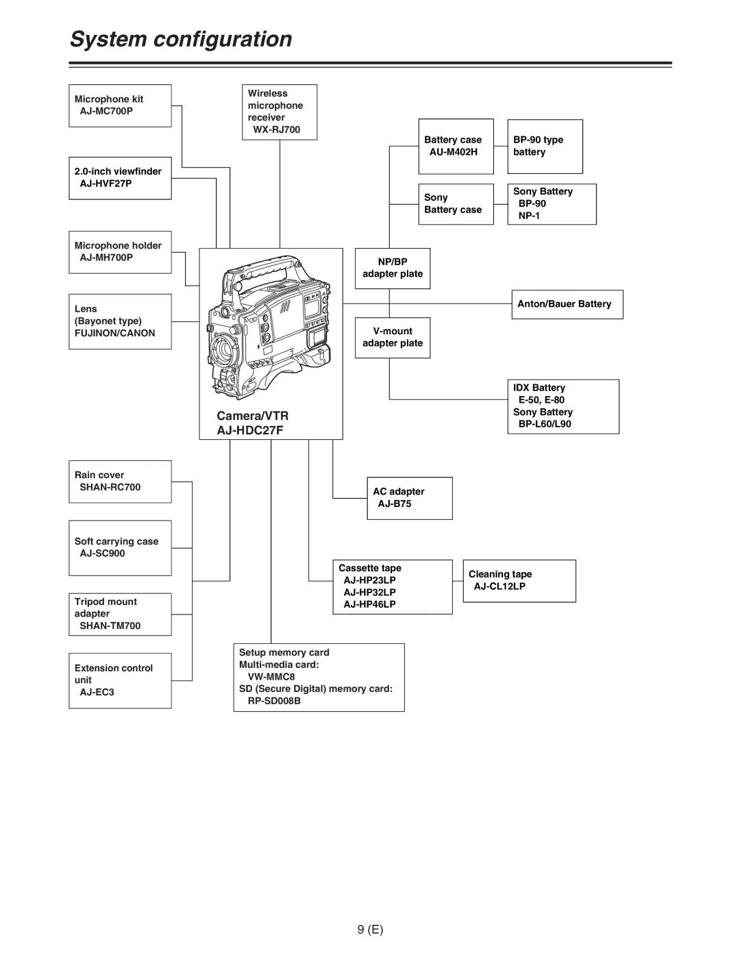 Panasonic AJ-HDC27FE operating instructions System configuration, Fujinon/Canon, SHAN-TM700, AJ-EC3, VW-MMC8 