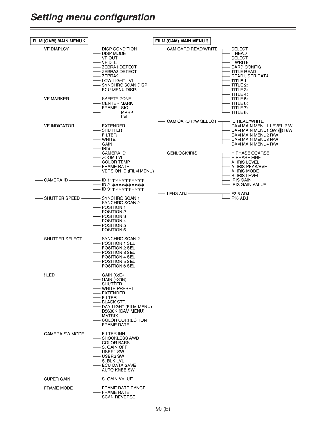 Panasonic AJ-HDC27FE operating instructions 90 E 