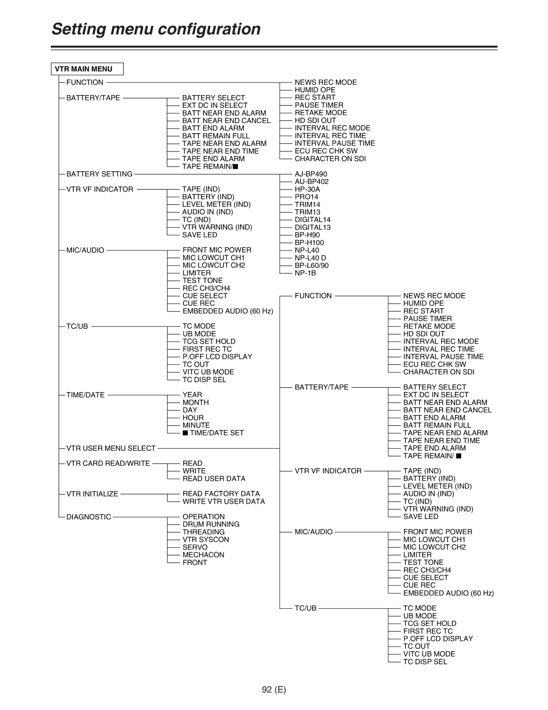 Panasonic AJ-HDC27FE operating instructions 92 E, VTR Main Menu 