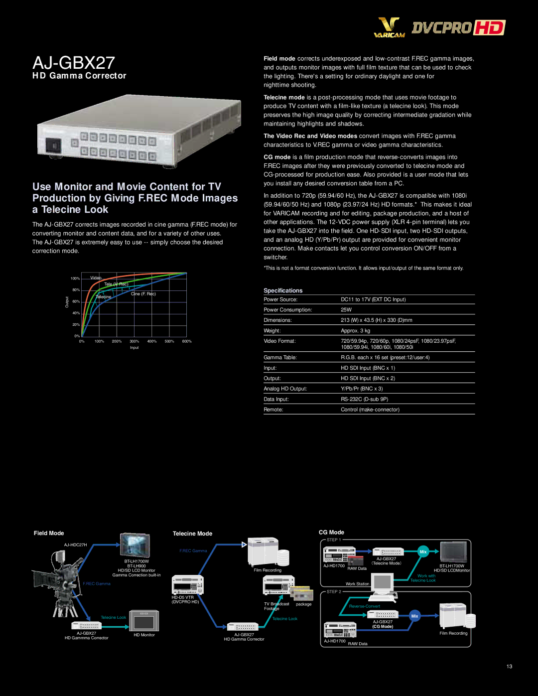 Panasonic AJ-HDC27H manual Field Mode, CG Mode 