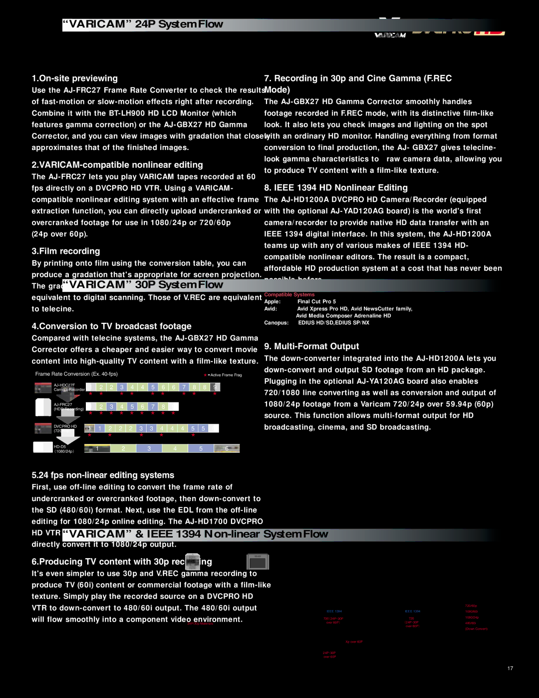 Panasonic AJ-HDC27H manual On-site previewing, VARICAM-compatible nonlinear editing, Film recording, Multi-Format Output 