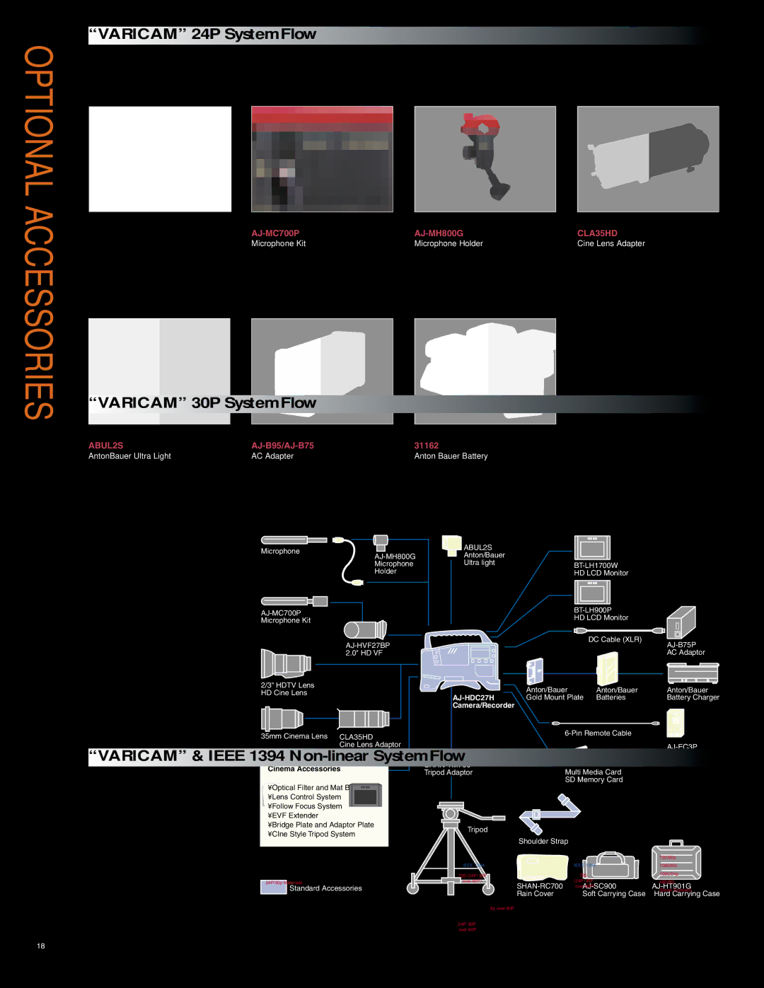 Panasonic AJ-HDC27H manual Optional Accessories, Extension Control Unit, Camera/Recorder, Cinema Accessories 