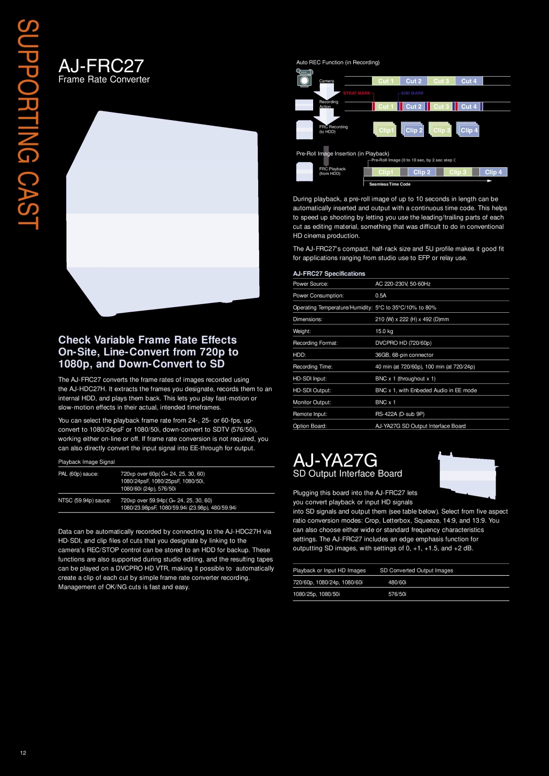 Panasonic AJ-HDC27HE manual Supporting Cast, Frame Rate Converter, SD Output Interface Board 