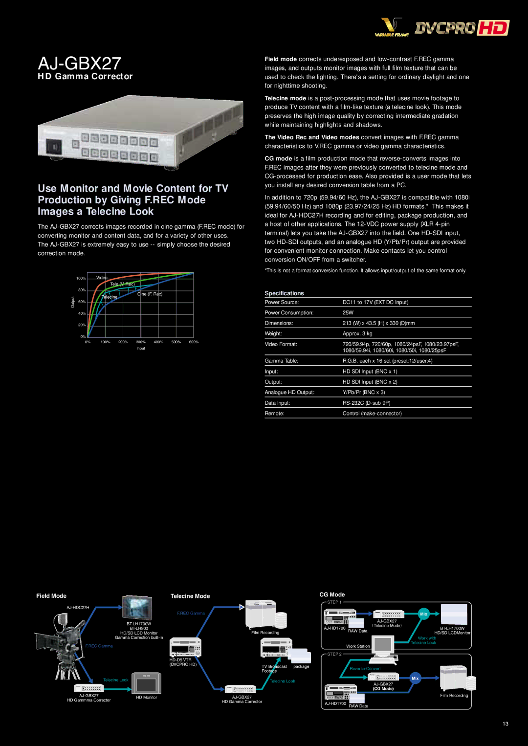 Panasonic AJ-HDC27HE manual HD Gamma Corrector, Field Mode, CG Mode 