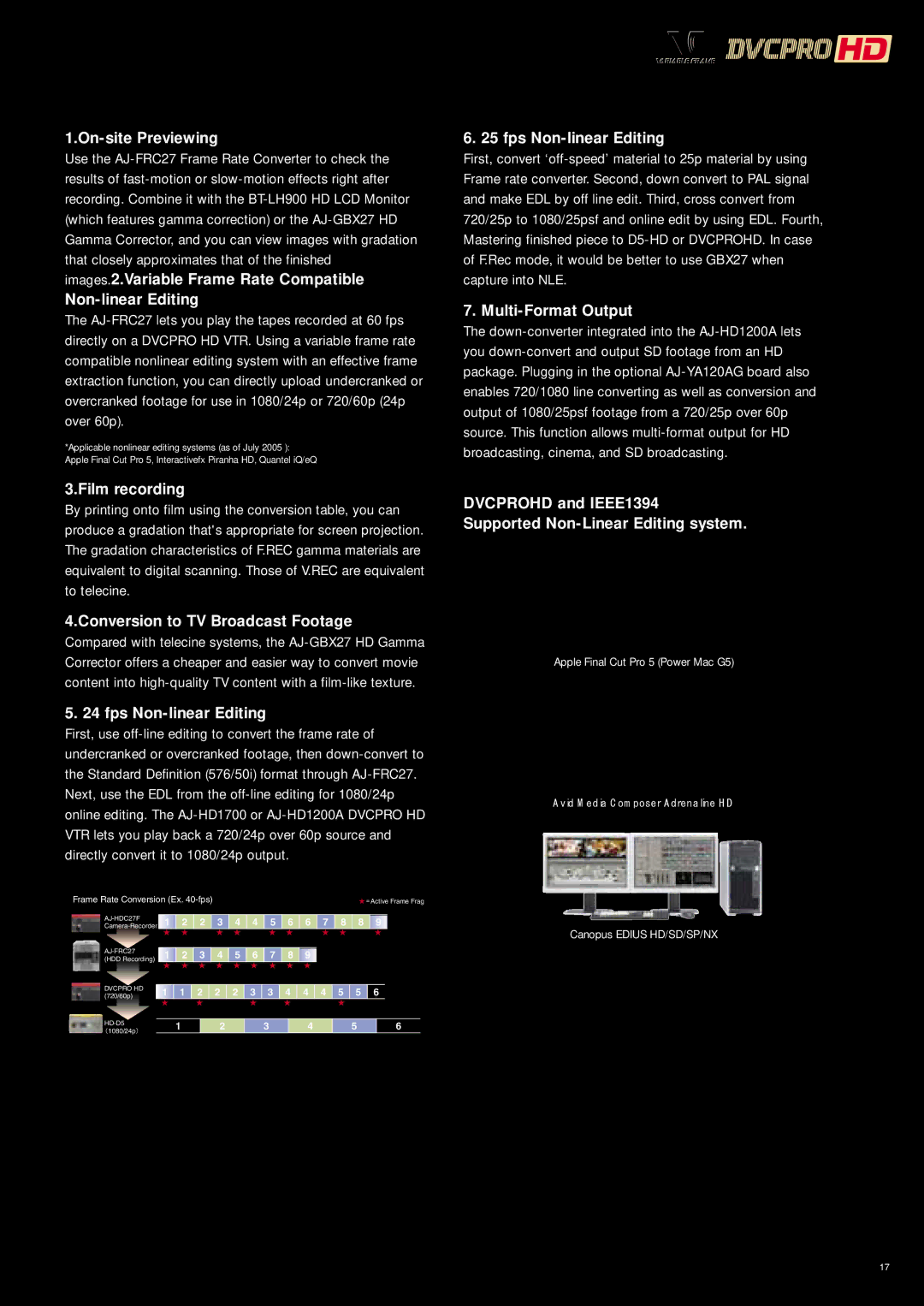 Panasonic AJ-HDC27HE manual On-site Previewing, Non-linear Editing, Film recording, Conversion to TV Broadcast Footage 