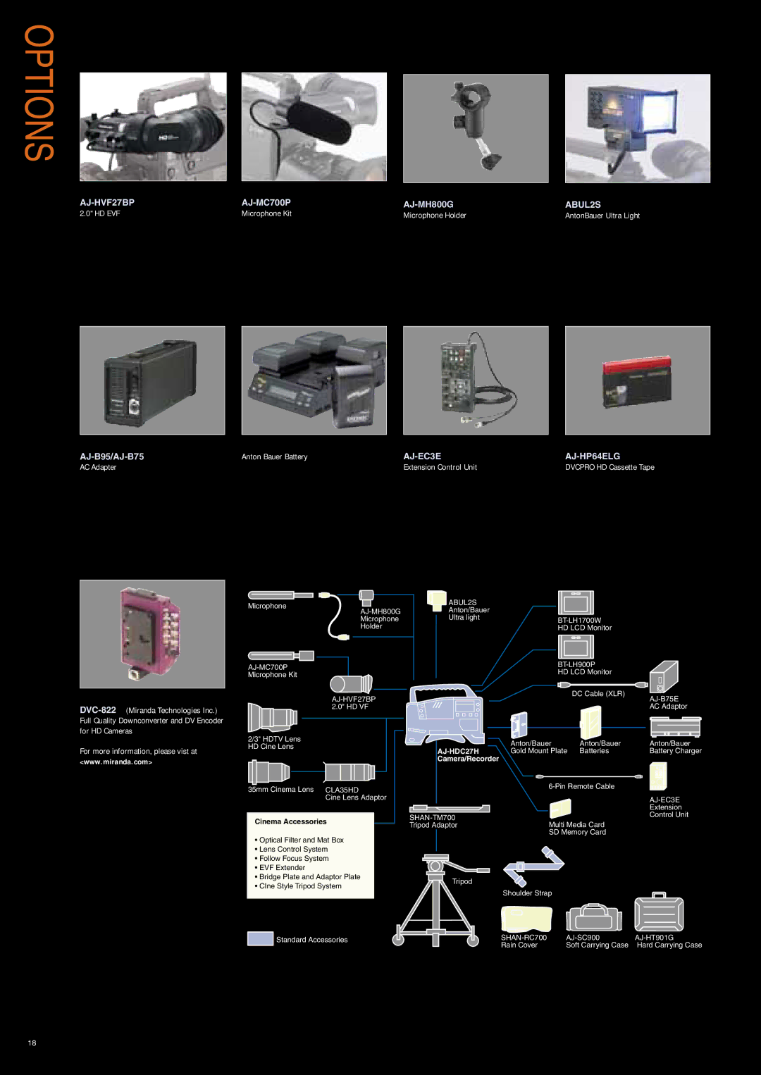 Panasonic AJ-HDC27HE manual Options, AntonBauer Ultra Light, Camera/Recorder, Cinema Accessories 