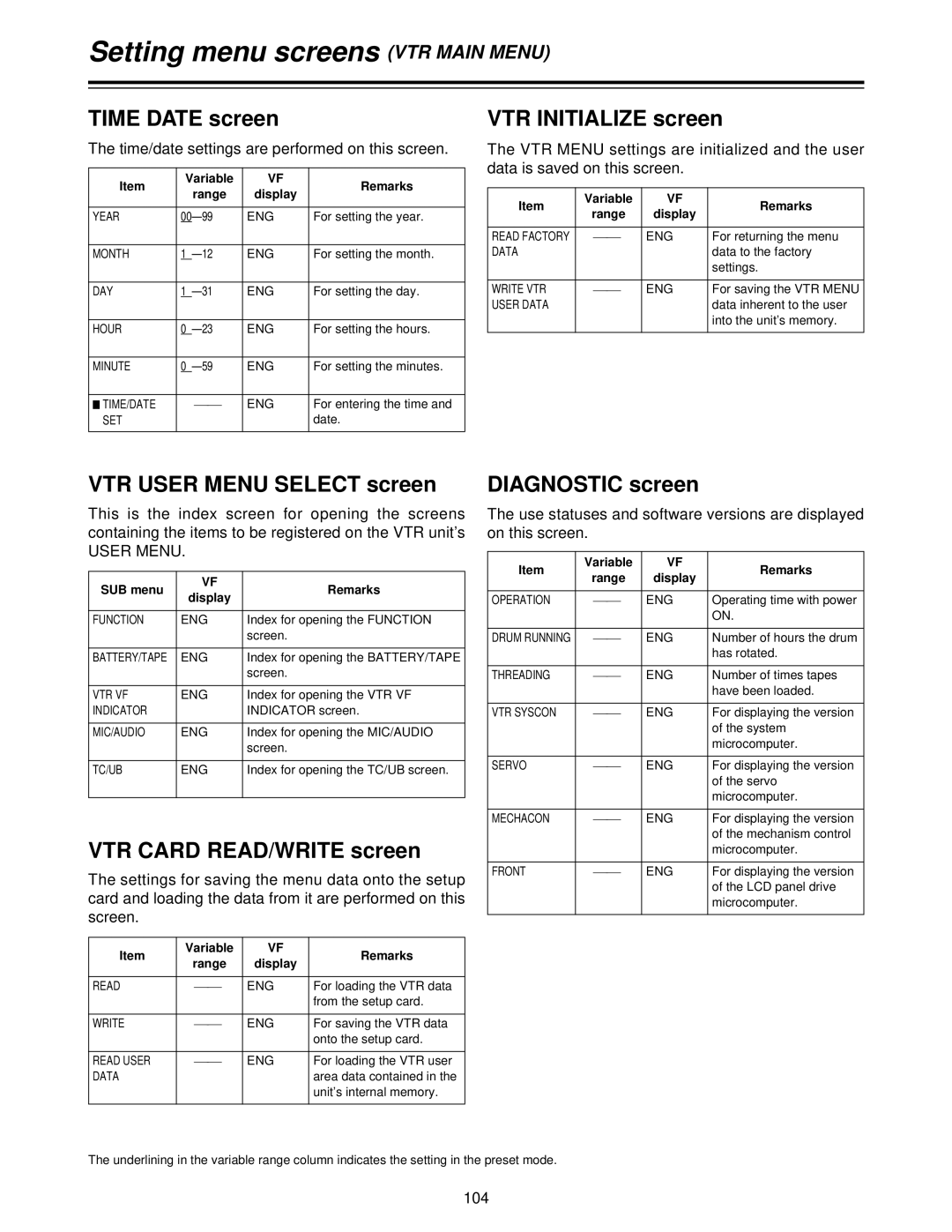 Panasonic AJ-HDC27V Time Date screen, VTR Initialize screen, VTR User Menu Select screen, VTR Card READ/WRITE screen 