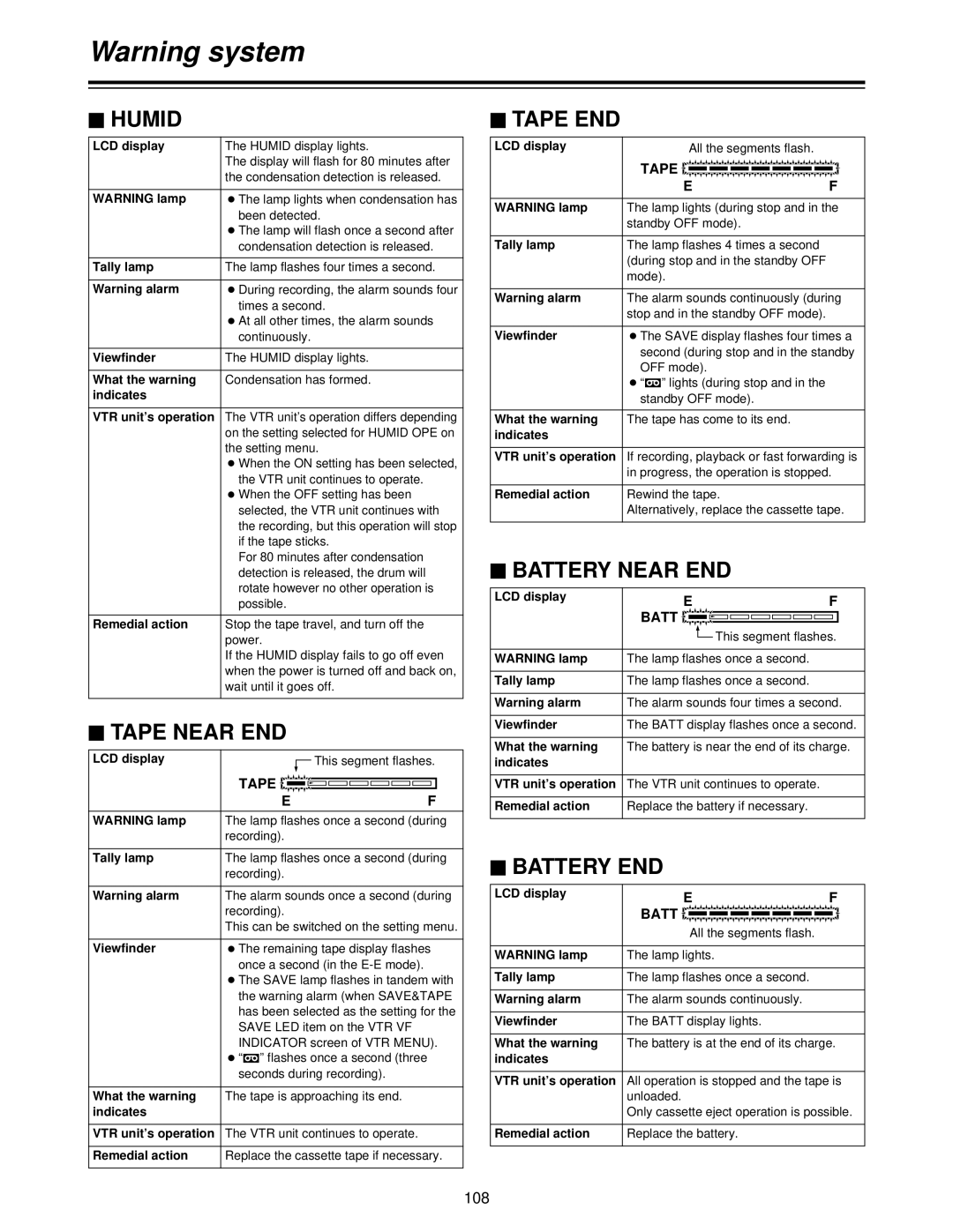 Panasonic AJ-HDC27V, AJ- P operating instructions 108 