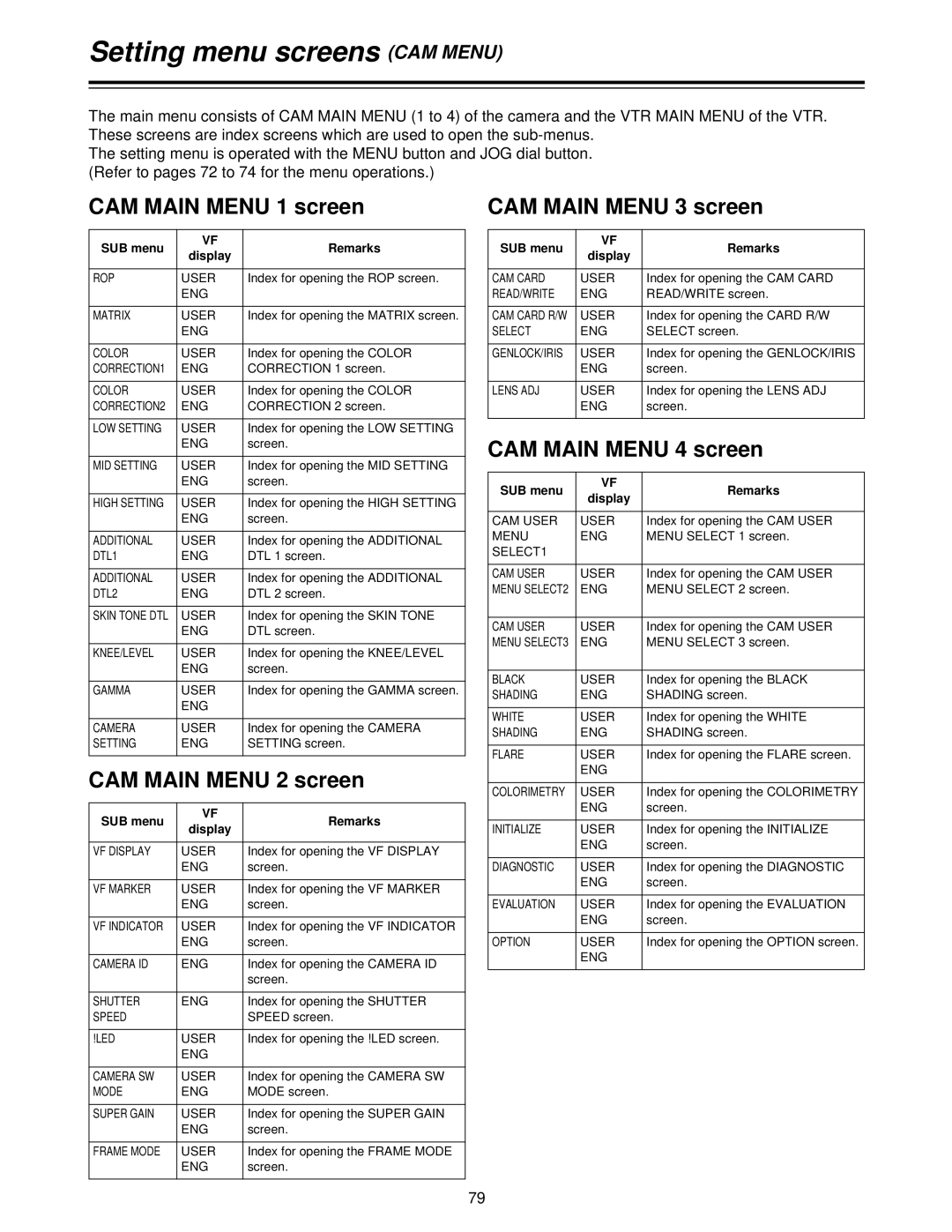 Panasonic AJ- P, AJ-HDC27V Setting menu screens, CAM Main Menu 1 screen, CAM Main Menu 2 screen, CAM Main Menu 3 screen 