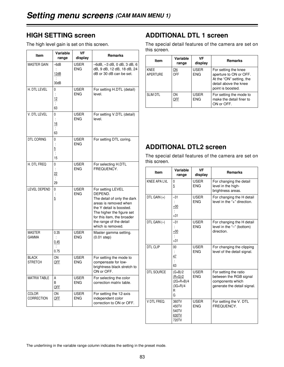 Panasonic AJ- P, AJ-HDC27V operating instructions High Setting screen, Additional DTL 1 screen, Additional DTL2 screen 