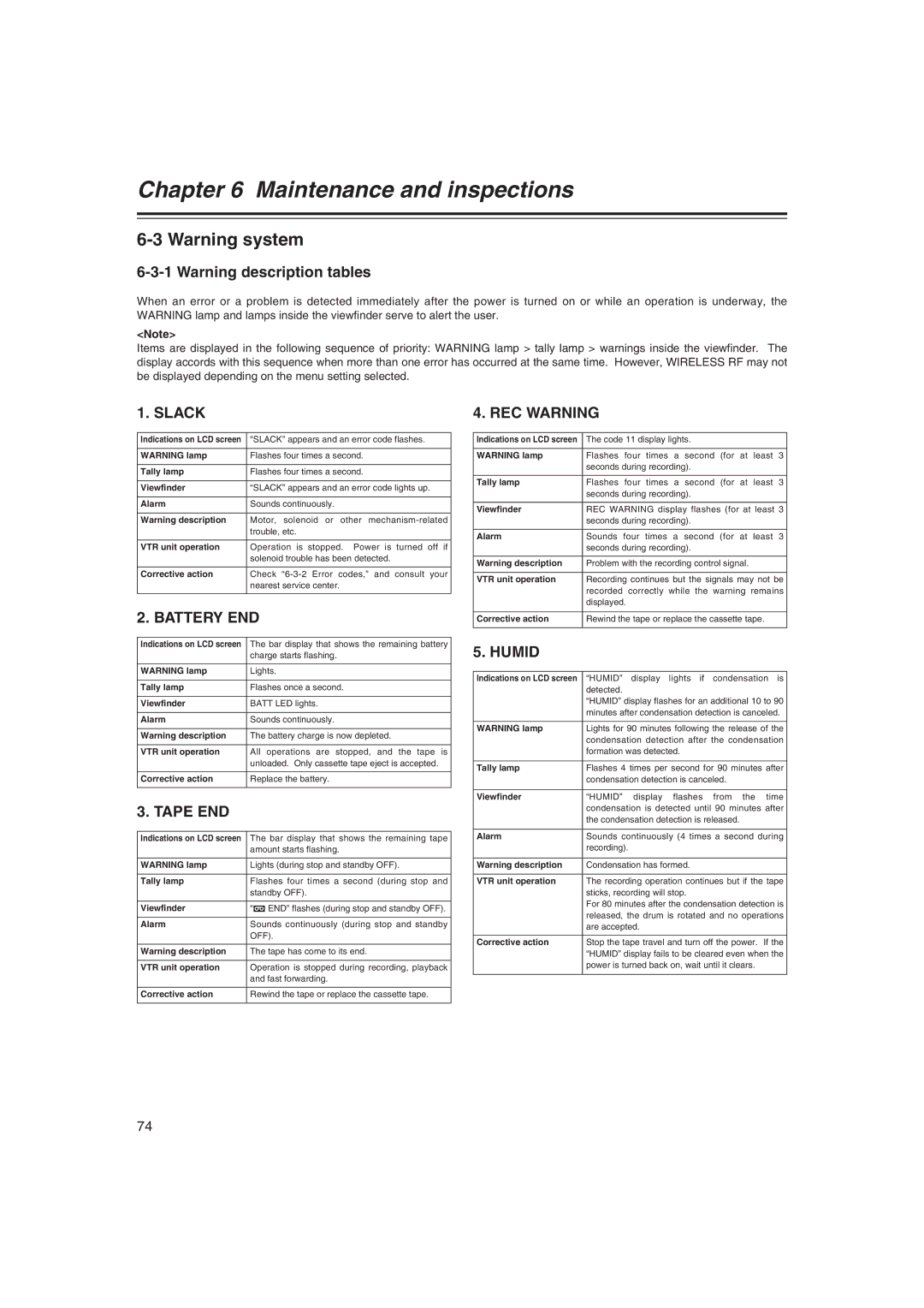 Panasonic AJ-HDX400E operating instructions Slack, Battery END, Tape END, REC Warning, Humid 