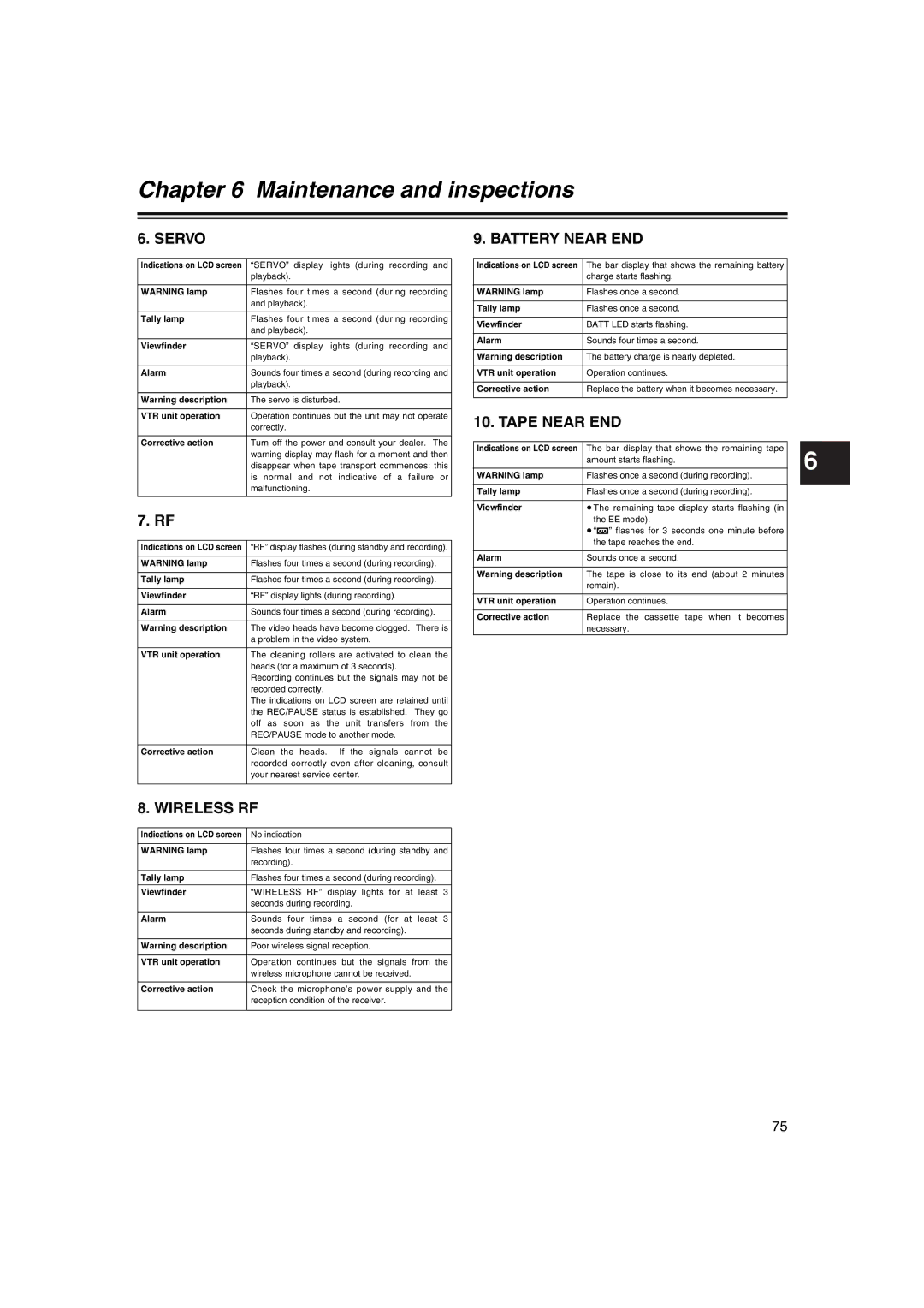 Panasonic AJ-HDX400E operating instructions Servo, Battery Near END, Tape Near END, Wireless RF 