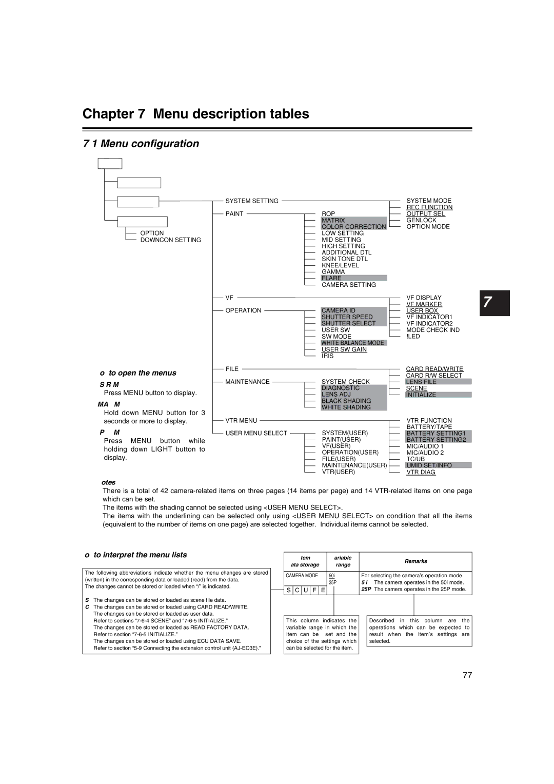 Panasonic AJ-HDX400E operating instructions Menu configuration, How to open the menus, How to interpret the menu lists 