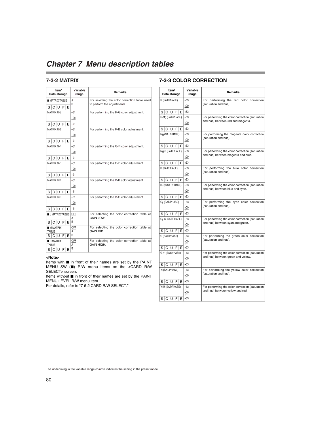 Panasonic AJ-HDX400E operating instructions Matrix, Color Correction 