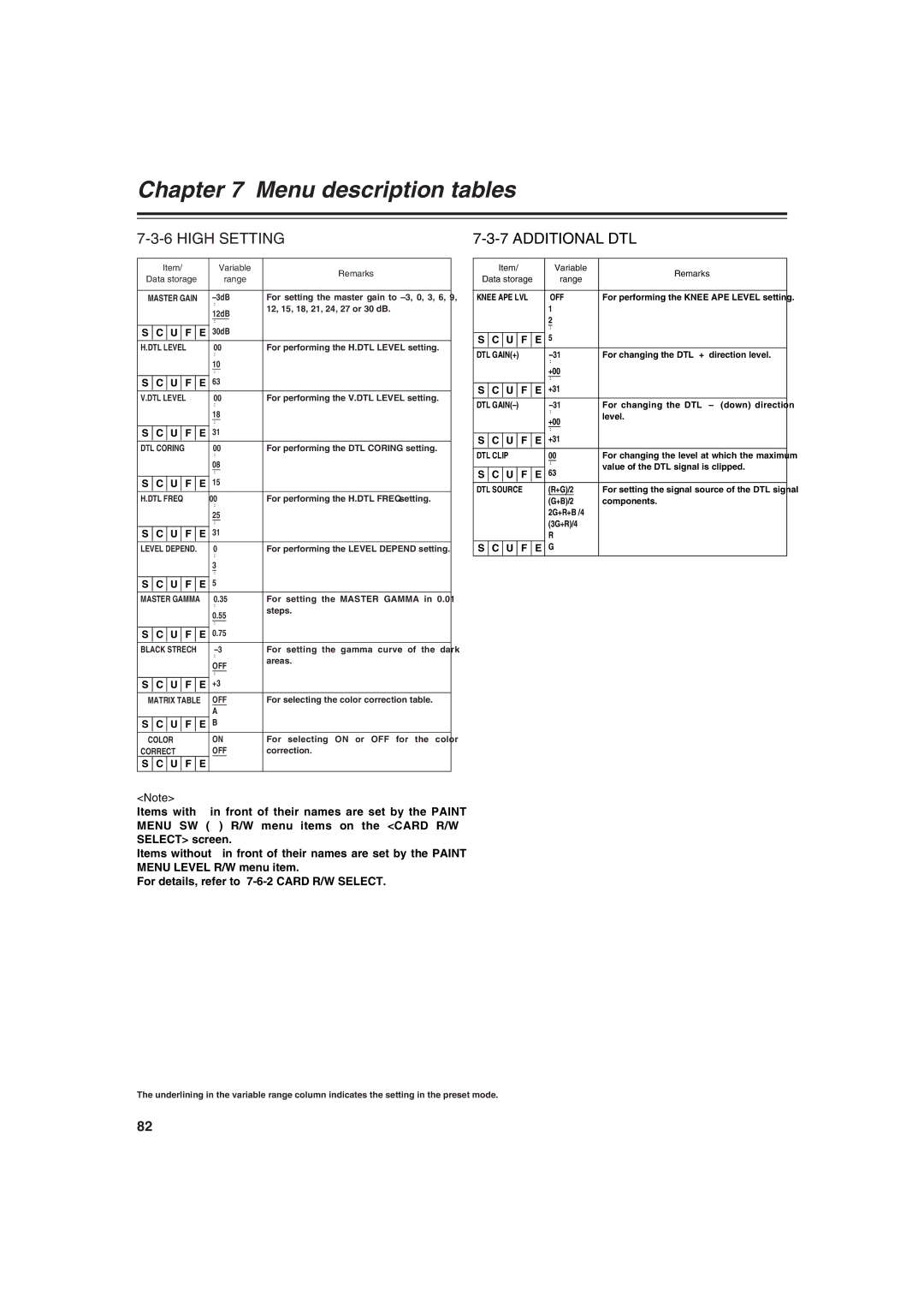 Panasonic AJ-HDX400E operating instructions High Setting, Additional DTL 