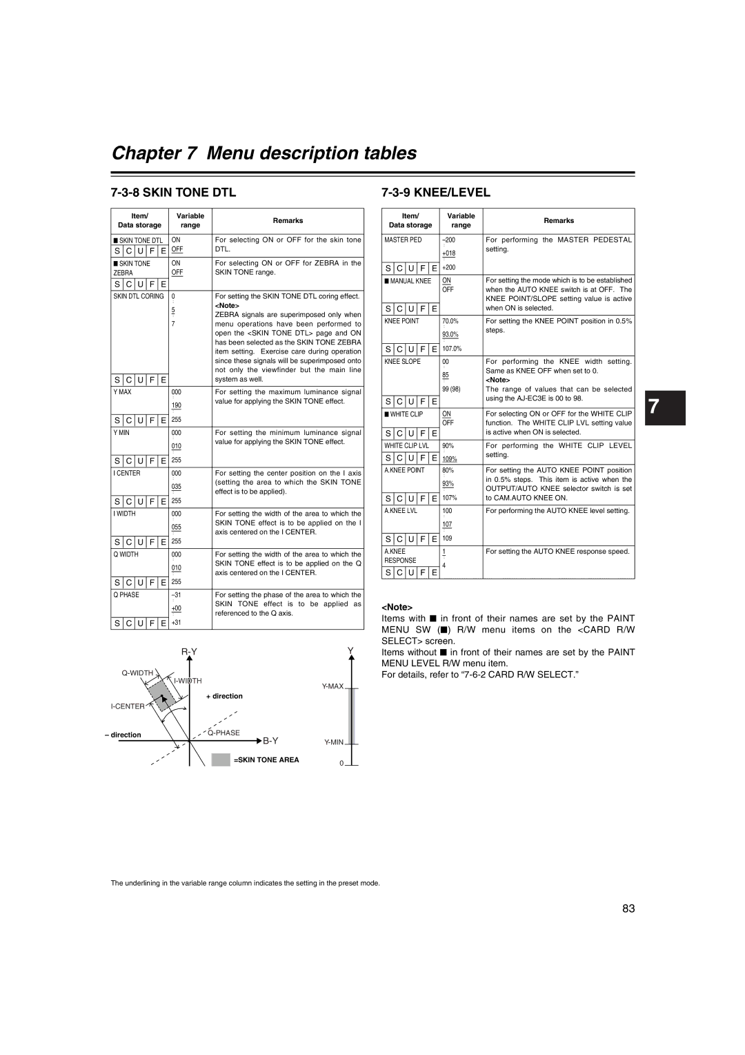 Panasonic AJ-HDX400E operating instructions Skin Tone DTL, Knee/Level, Direction, =SKIN Tone Area 