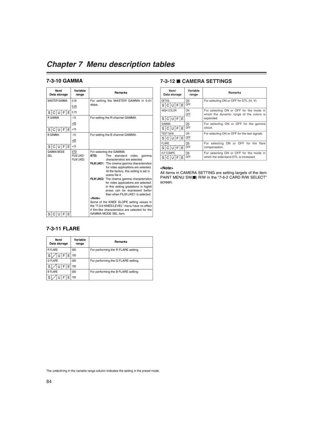 Panasonic AJ-HDX400E operating instructions Gamma, $ Camera Settings, Flare, Std 