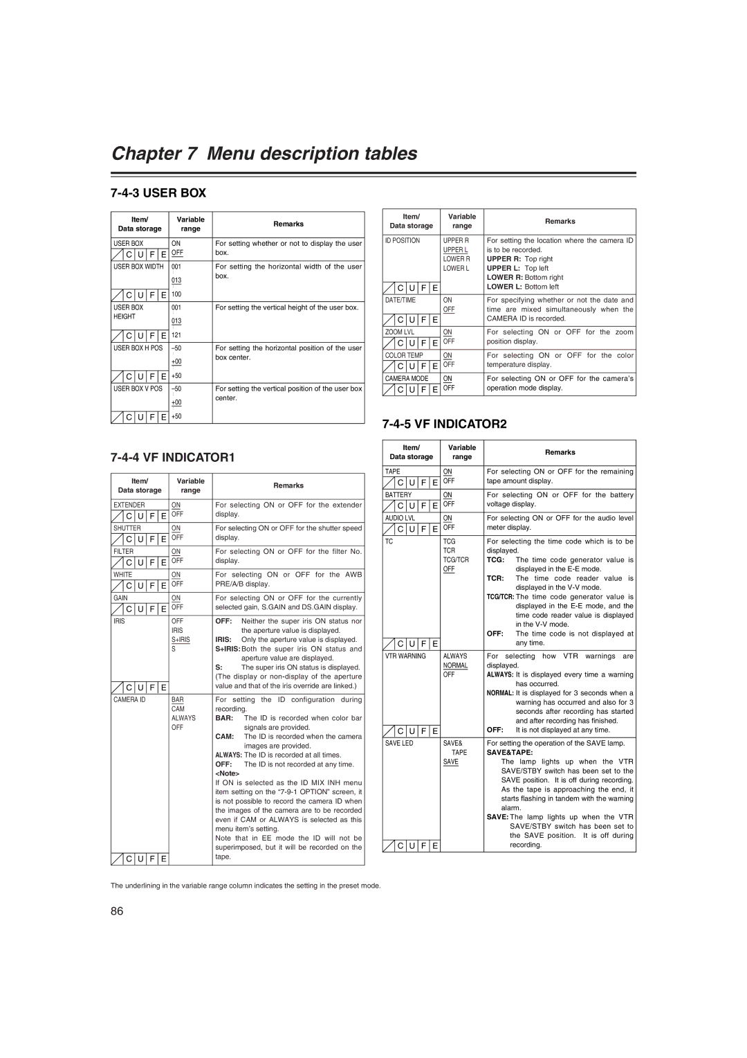 Panasonic AJ-HDX400E operating instructions User BOX, VF INDICATOR1, VF INDICATOR2 