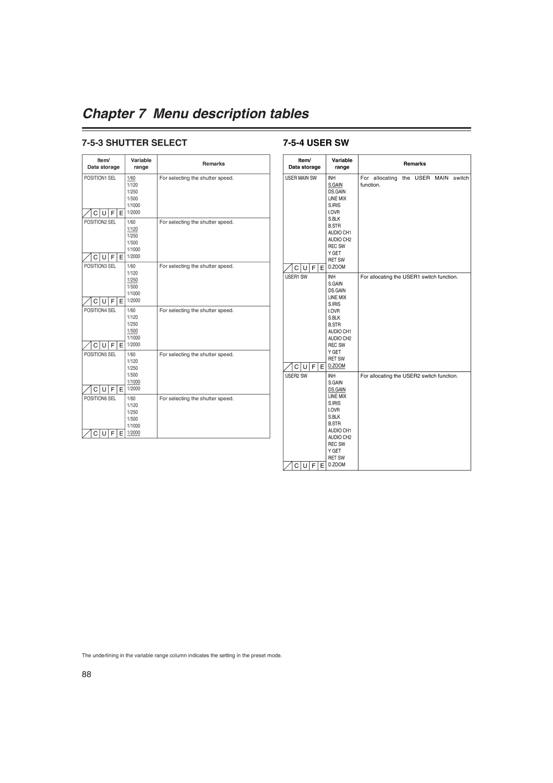 Panasonic AJ-HDX400E operating instructions Shutter Select, User SW 