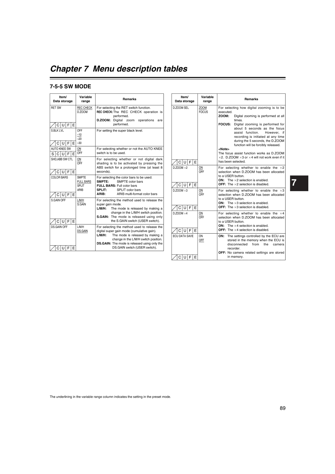 Panasonic AJ-HDX400E operating instructions SW Mode, Smpte, Split, Arib 