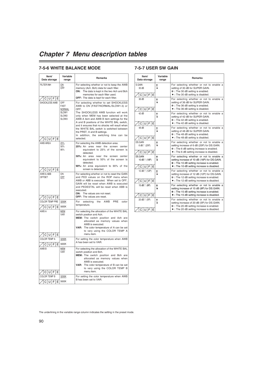 Panasonic AJ-HDX400E operating instructions White Balance Mode, User SW Gain 