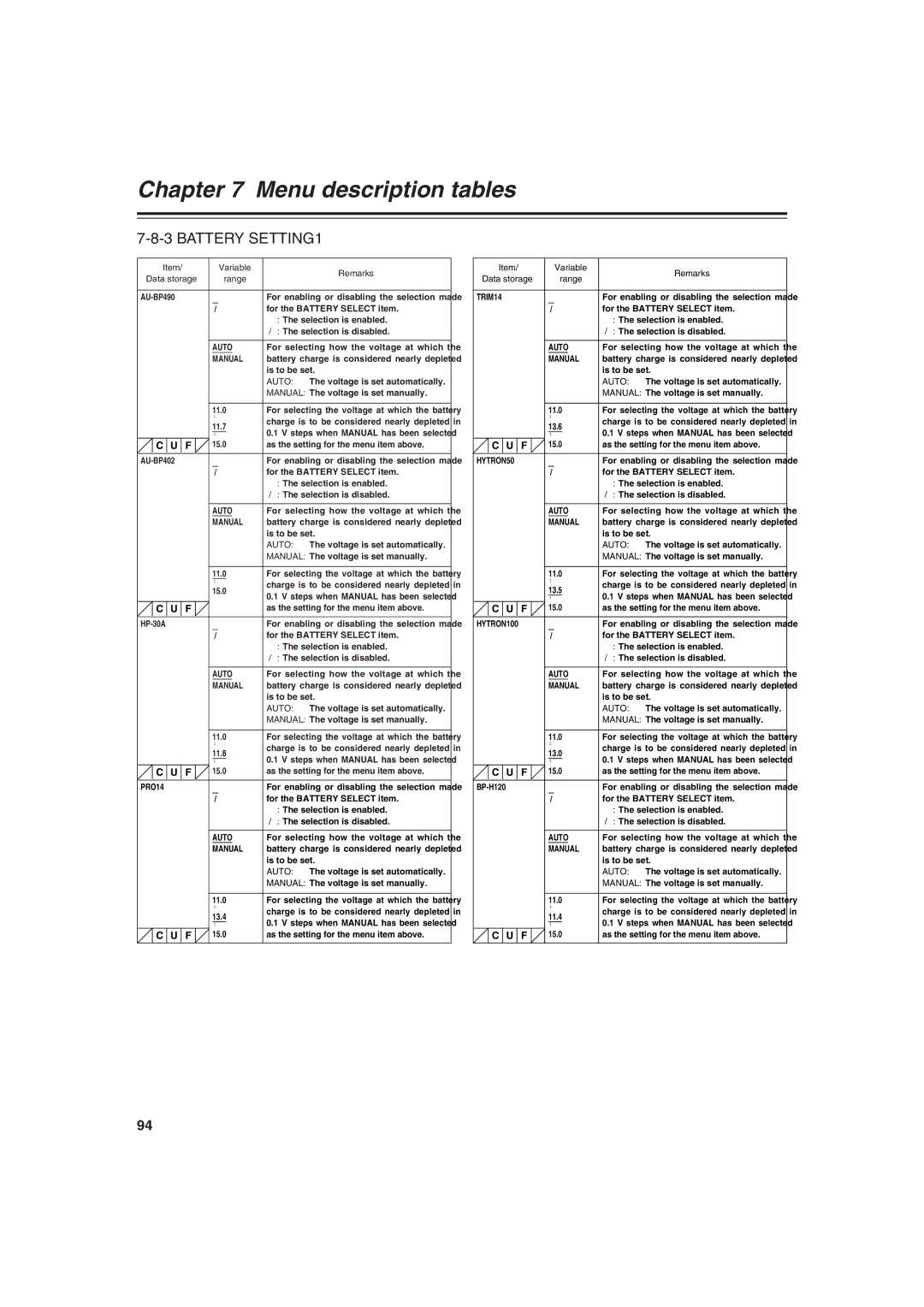 Panasonic AJ-HDX400E operating instructions Battery SETTING1, Manual, HYTRON100 