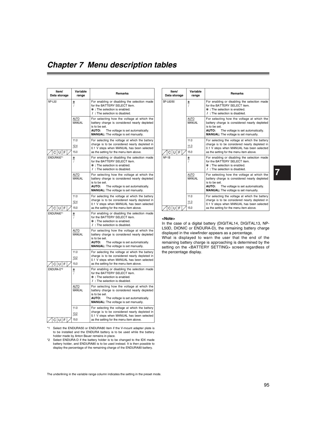 Panasonic AJ-HDX400E operating instructions ENDURA50*1, ENDURA80*1, ENDURA-D*2, NP-1B 