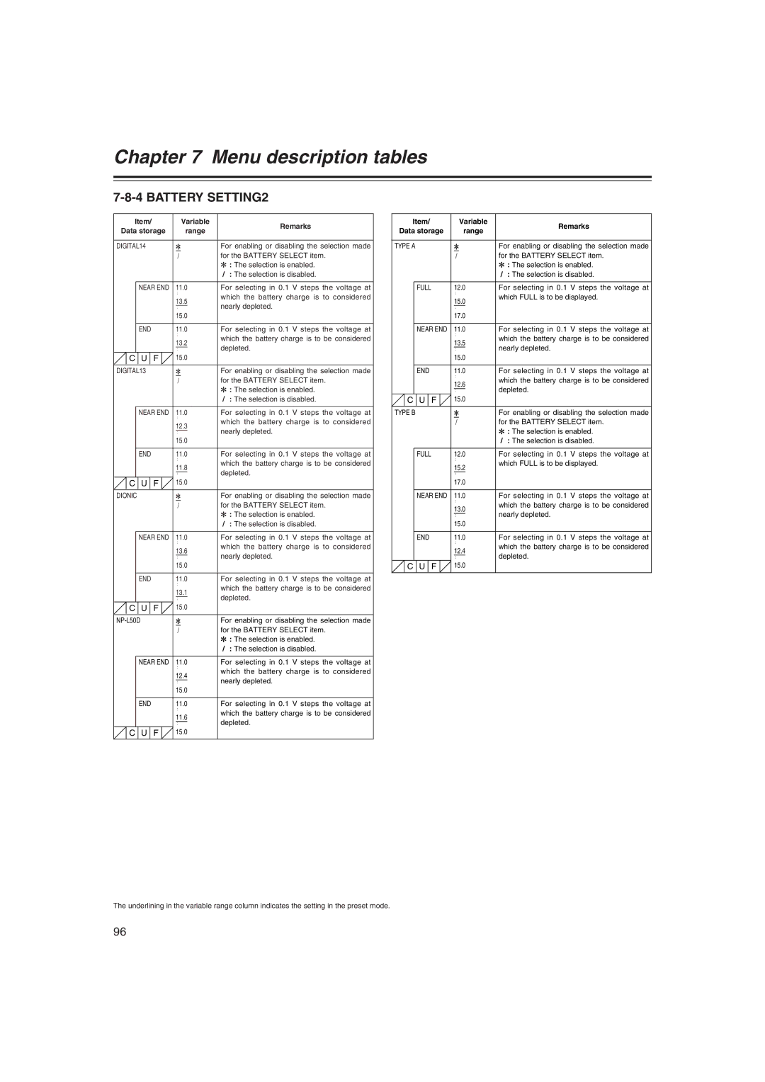 Panasonic AJ-HDX400E operating instructions Battery SETTING2, DIGITAL14, End 