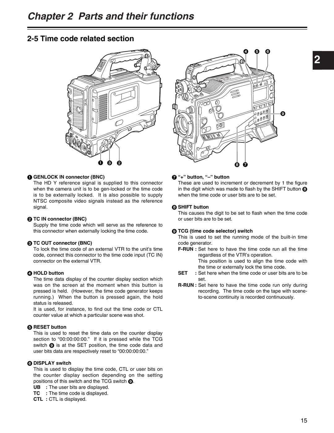 Panasonic AJ-HDX400P operating instructions Time code related section, Ctl 