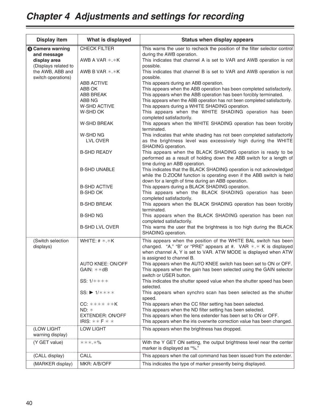 Panasonic AJ-HDX400P operating instructions Check Filter 